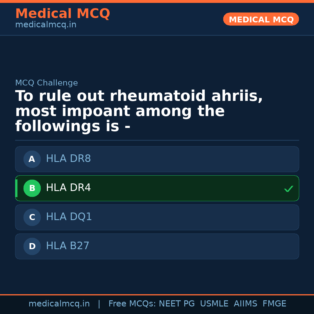 MCQ share card