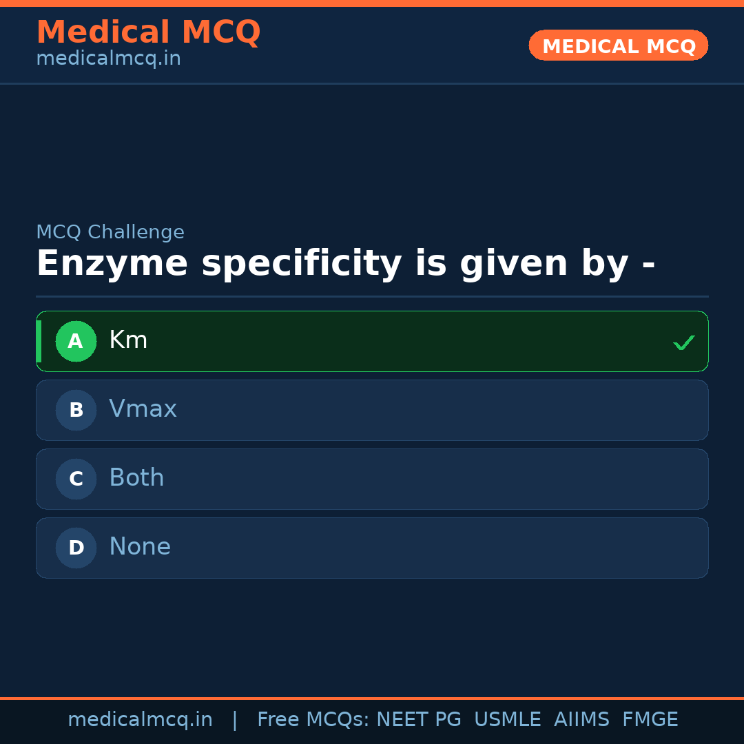 MCQ share card