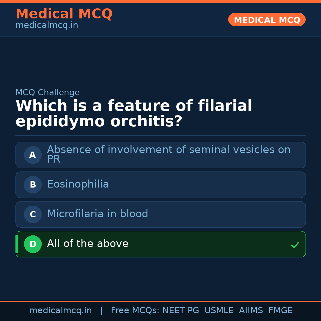 MCQ share card
