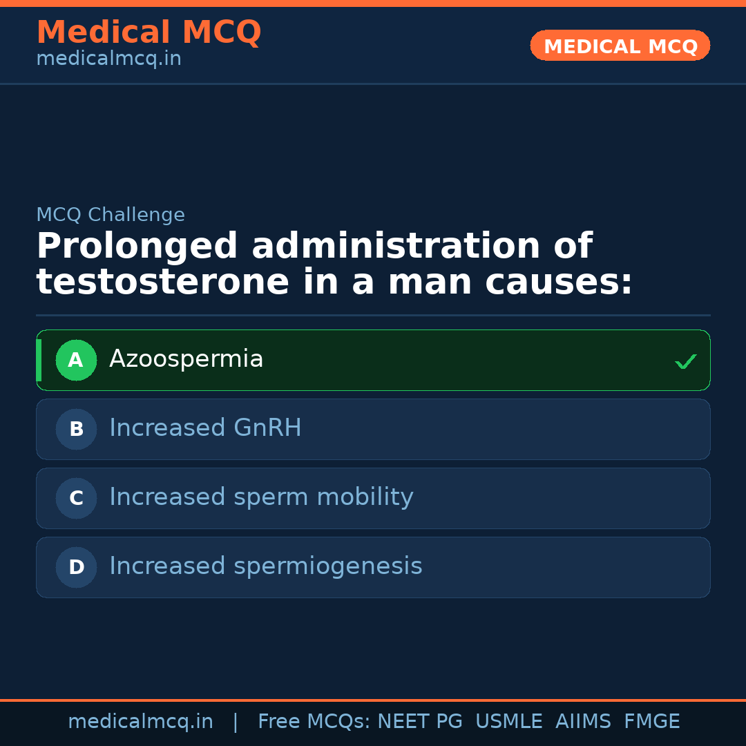 MCQ share card