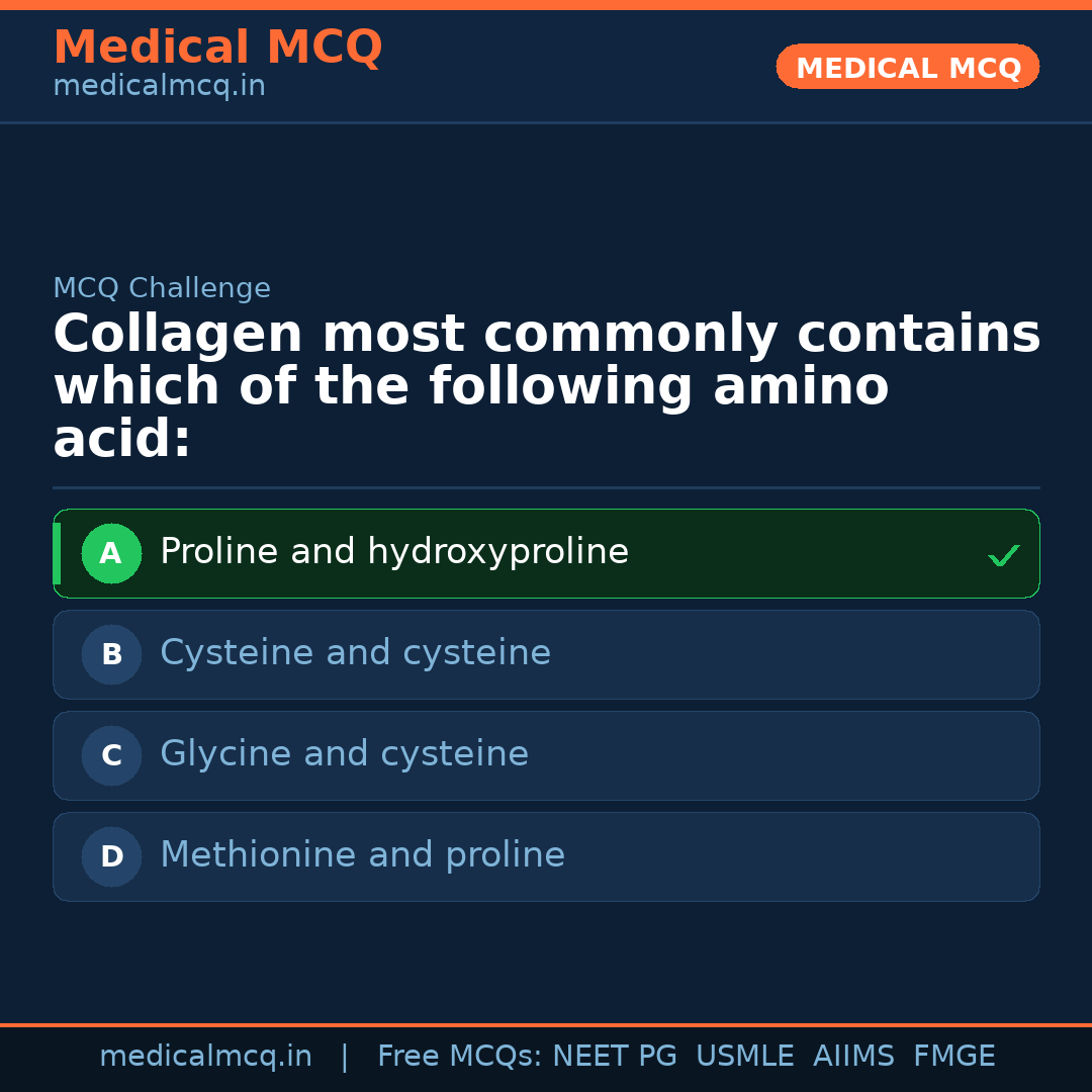 MCQ share card