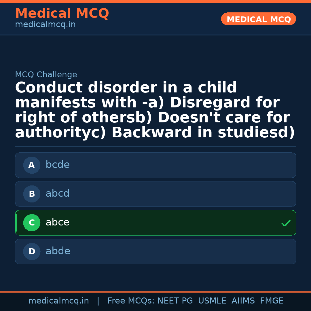 MCQ share card