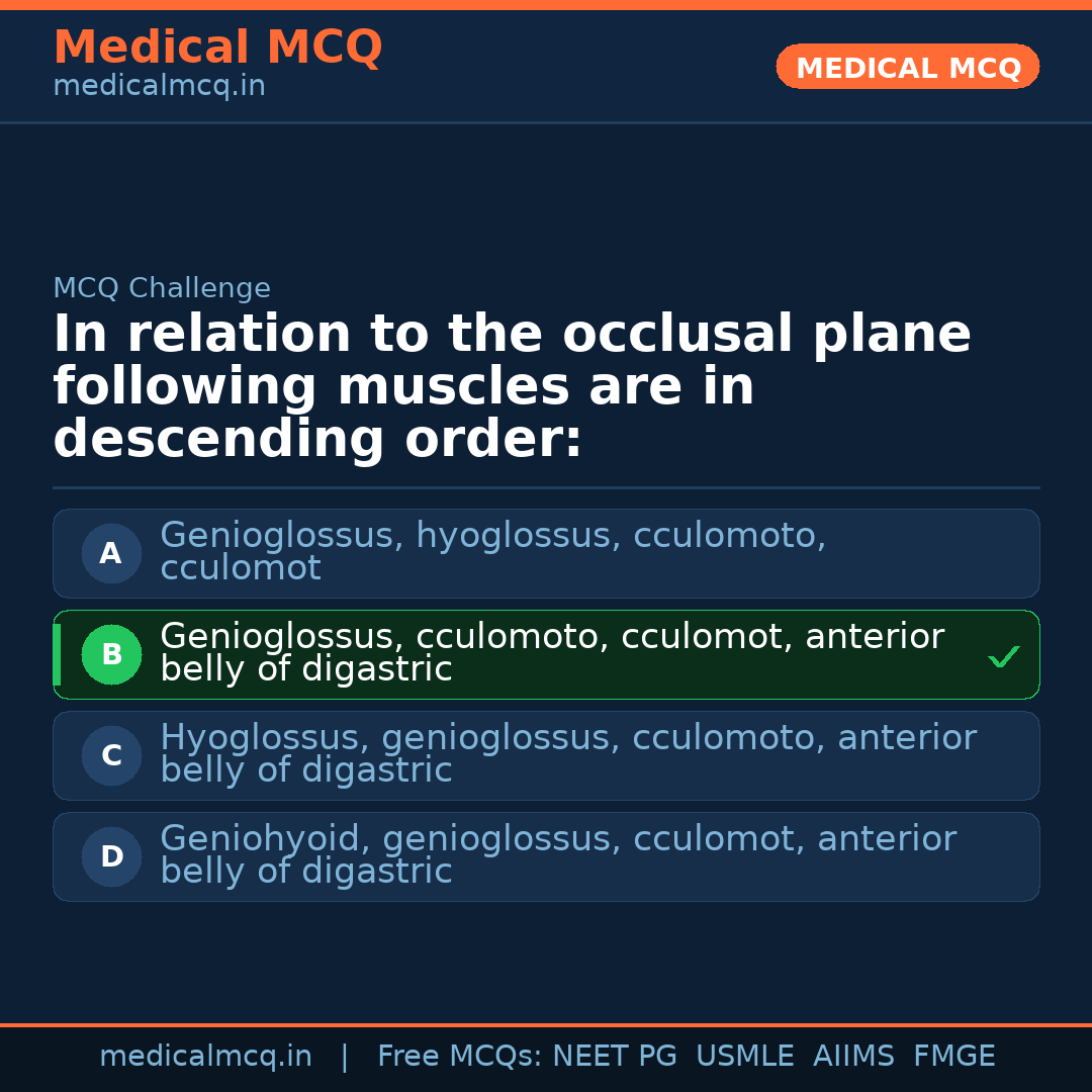MCQ share card