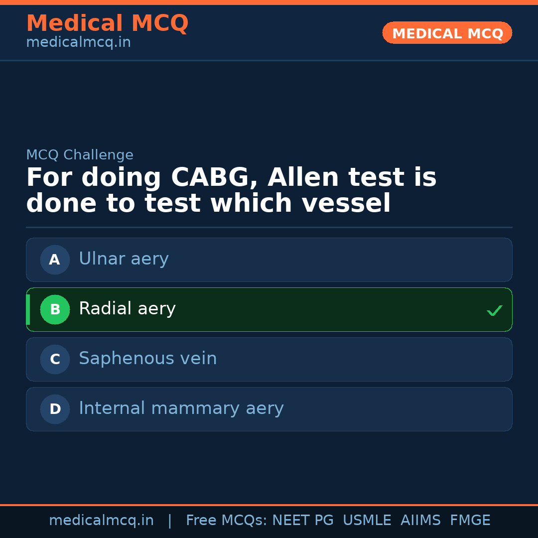 MCQ share card