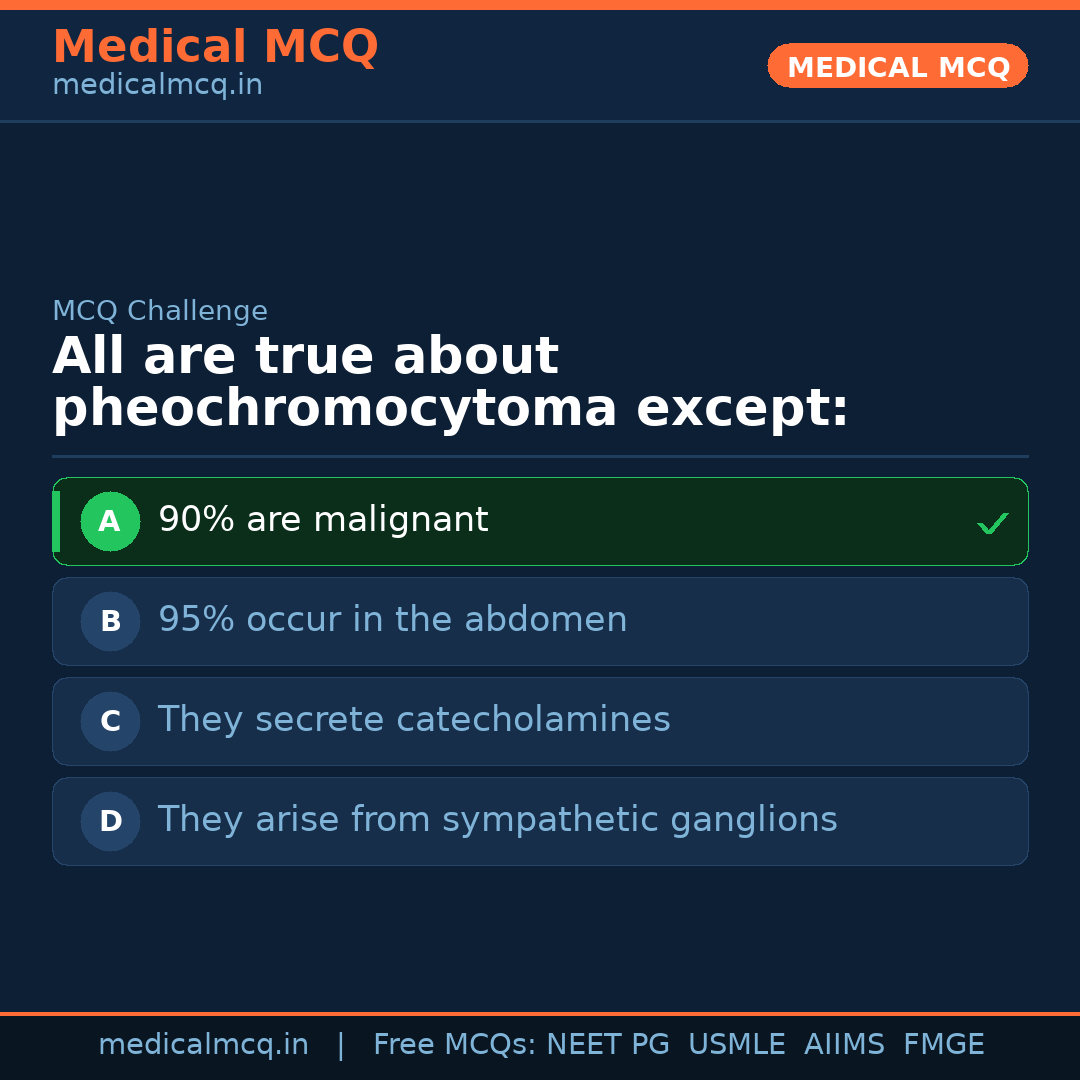 MCQ share card
