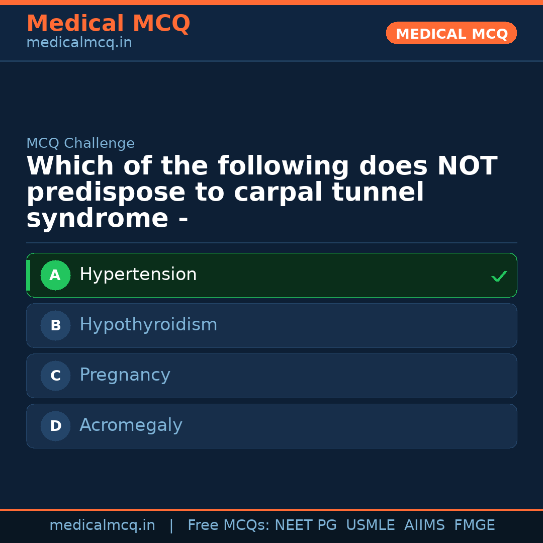 MCQ share card