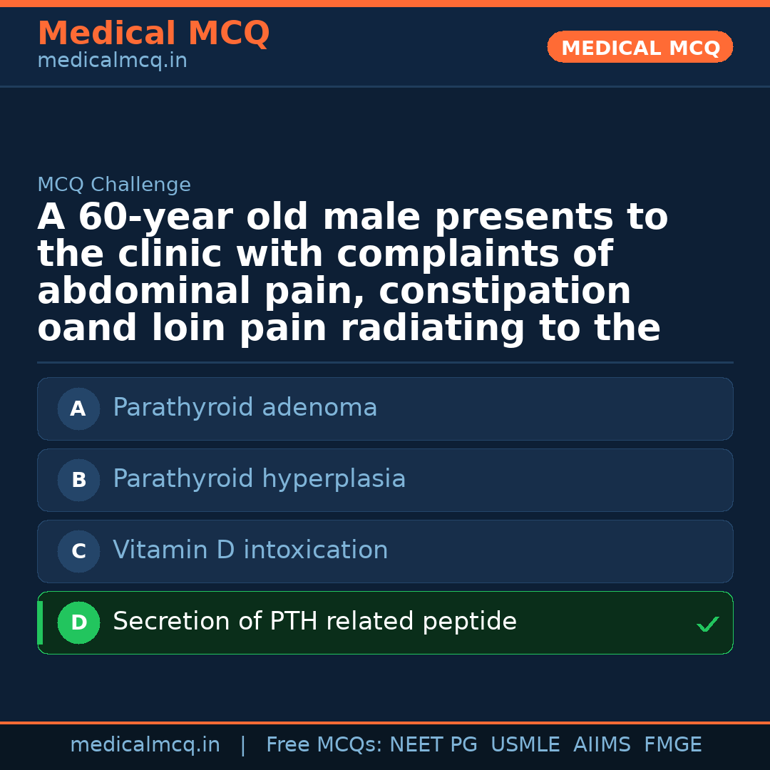 MCQ share card
