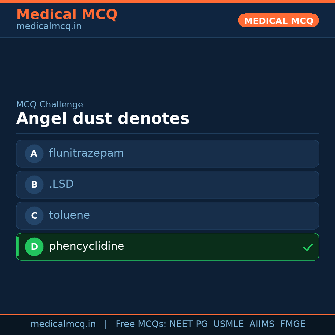 MCQ share card