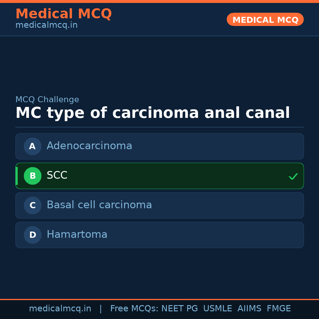 MCQ share card