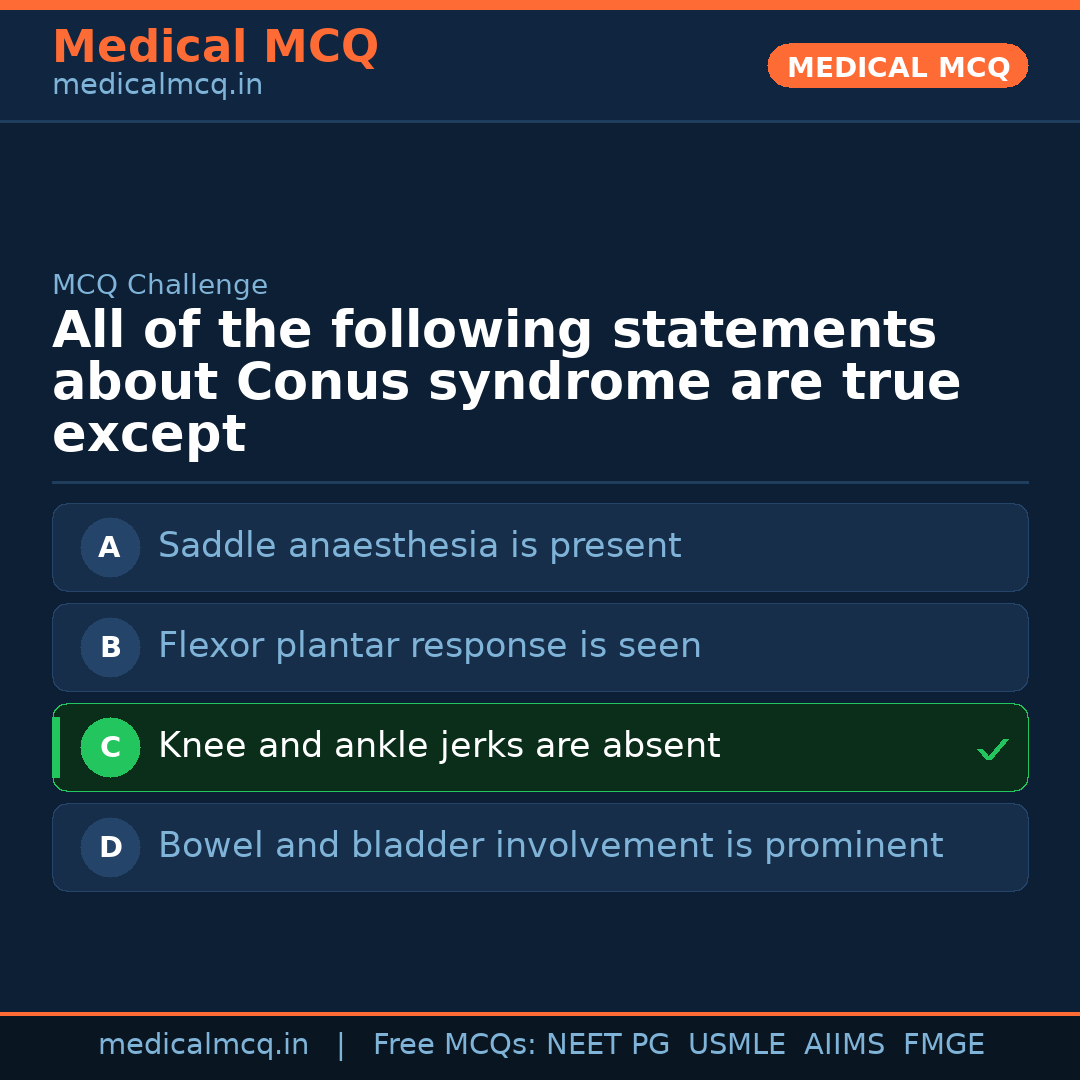 MCQ share card