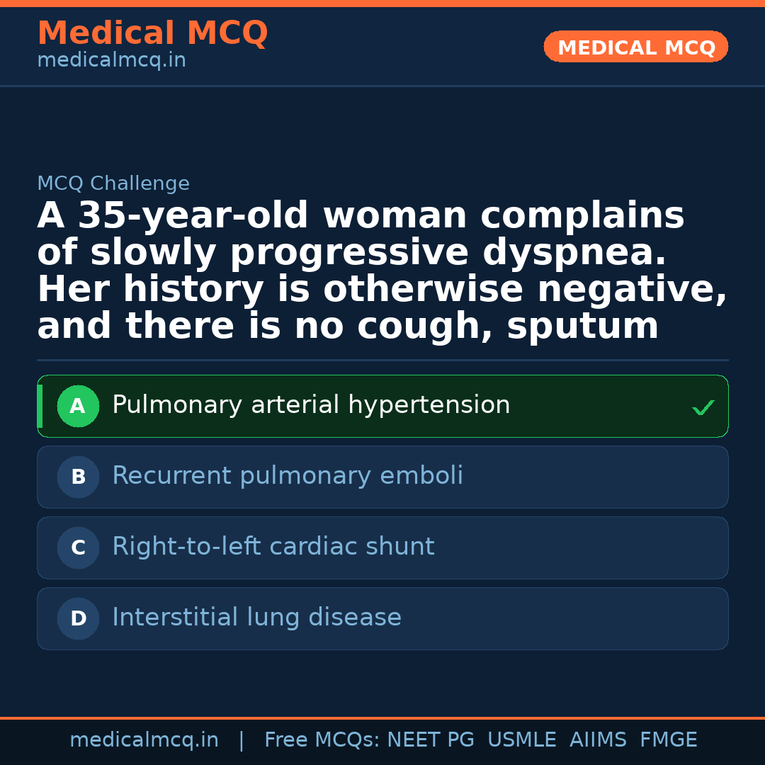 MCQ share card