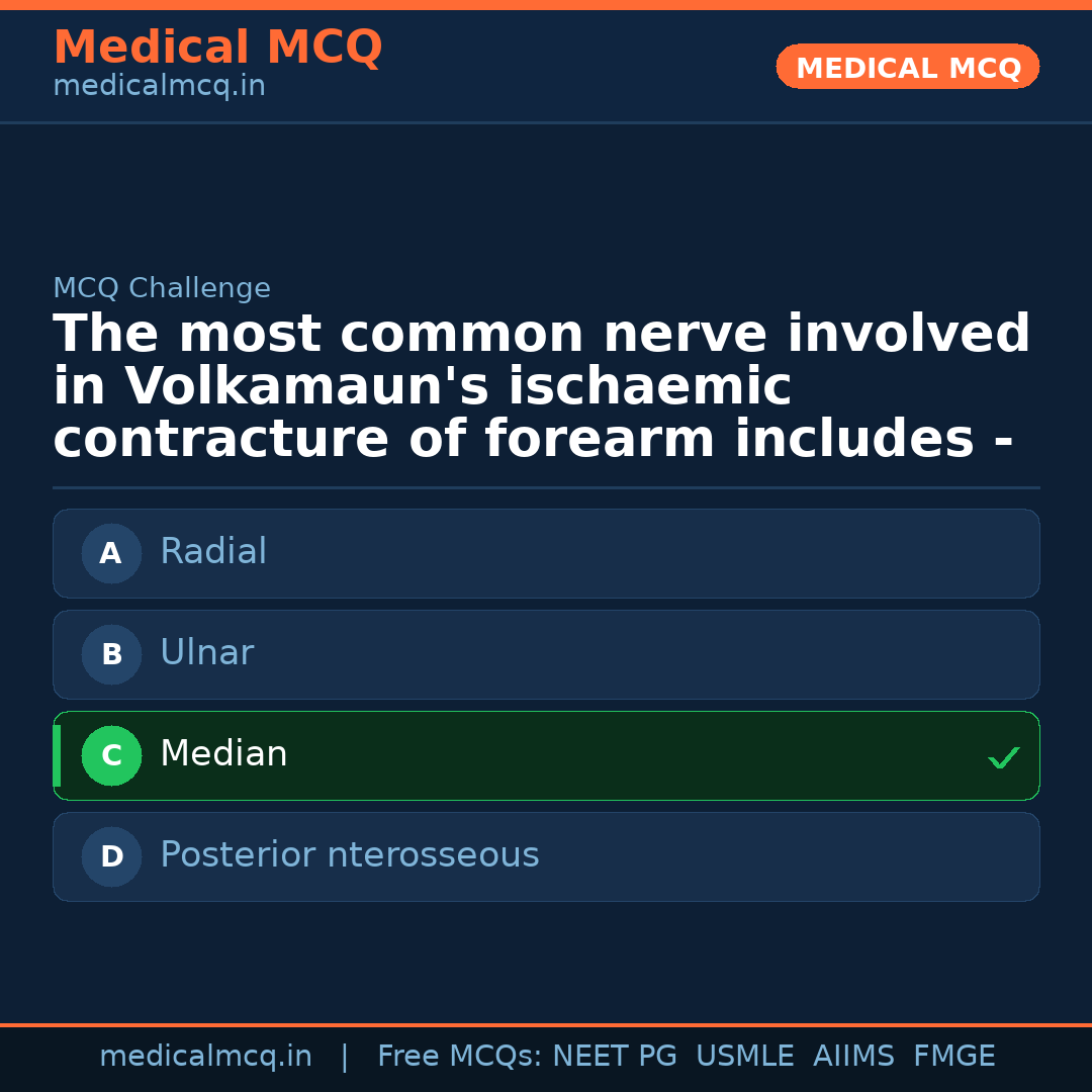MCQ share card