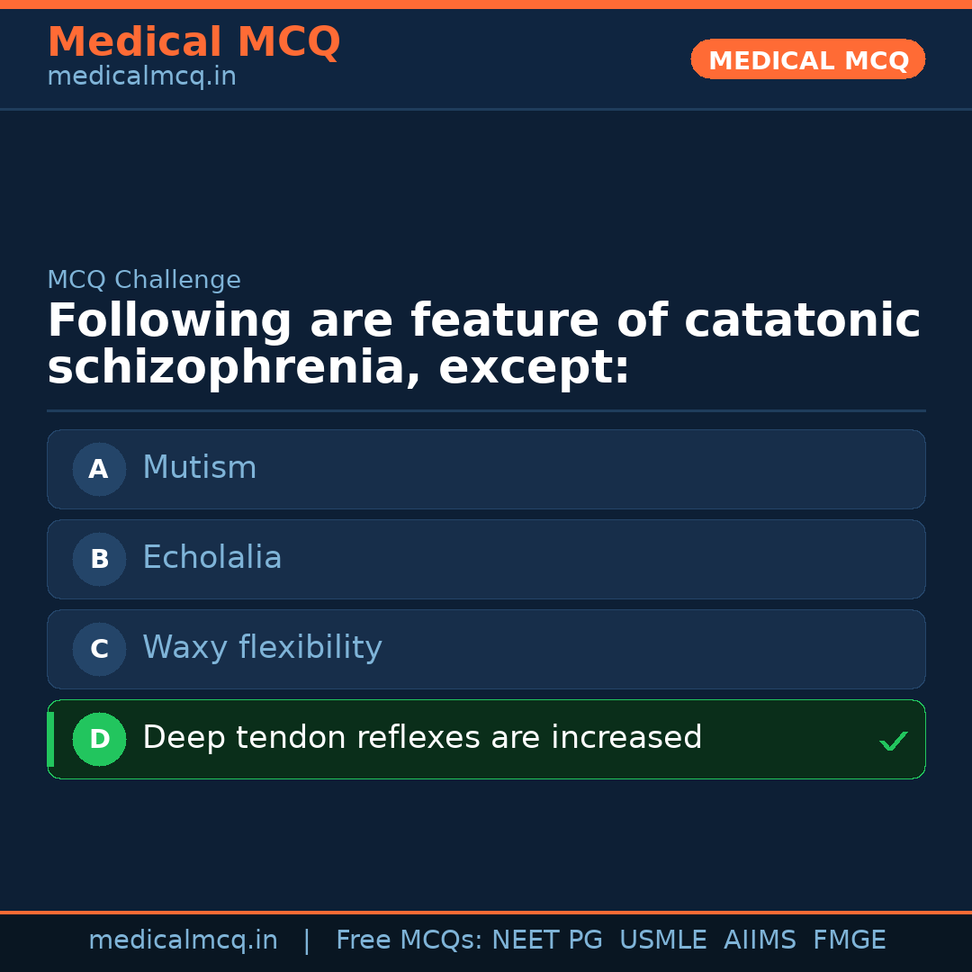 MCQ share card