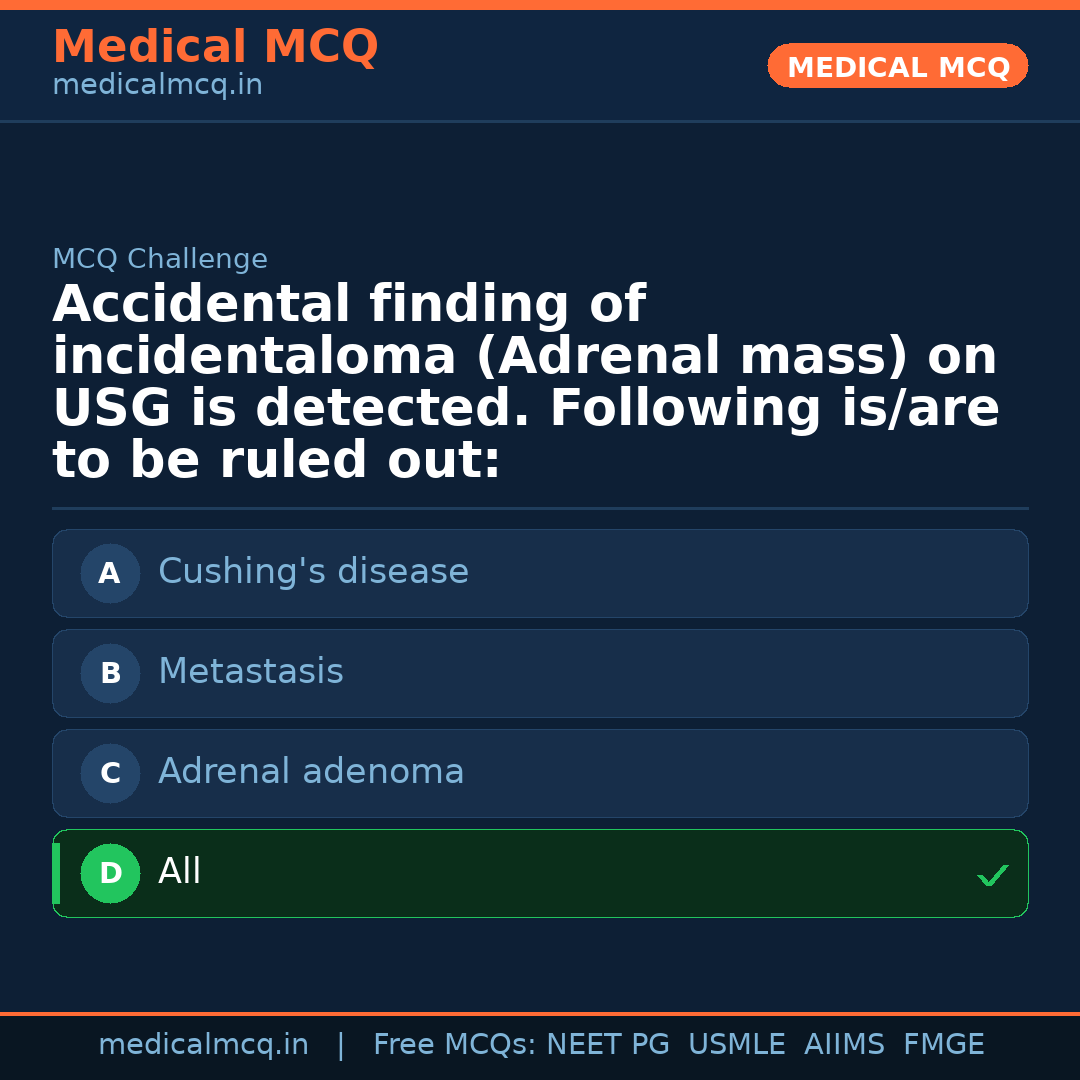 MCQ share card