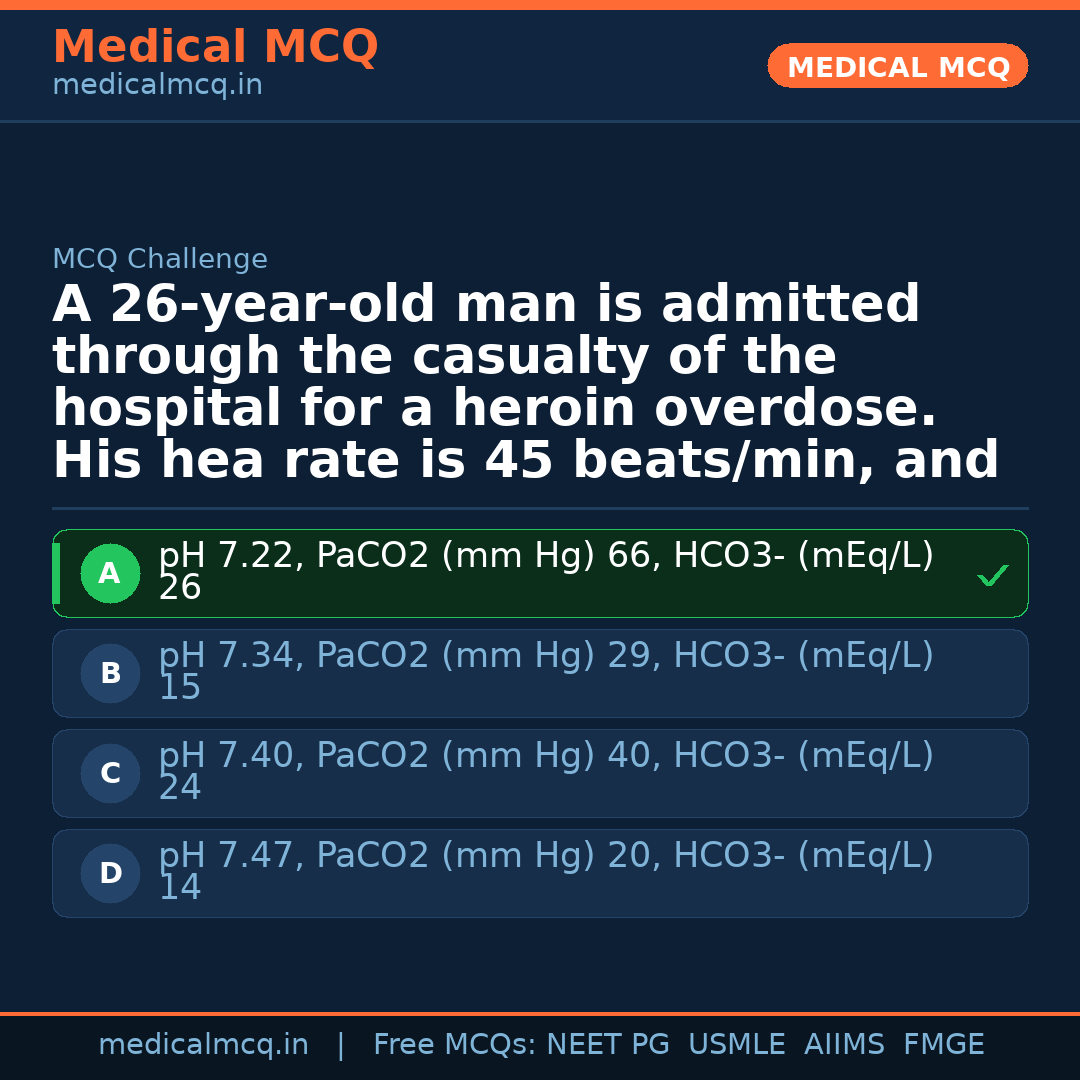 MCQ share card