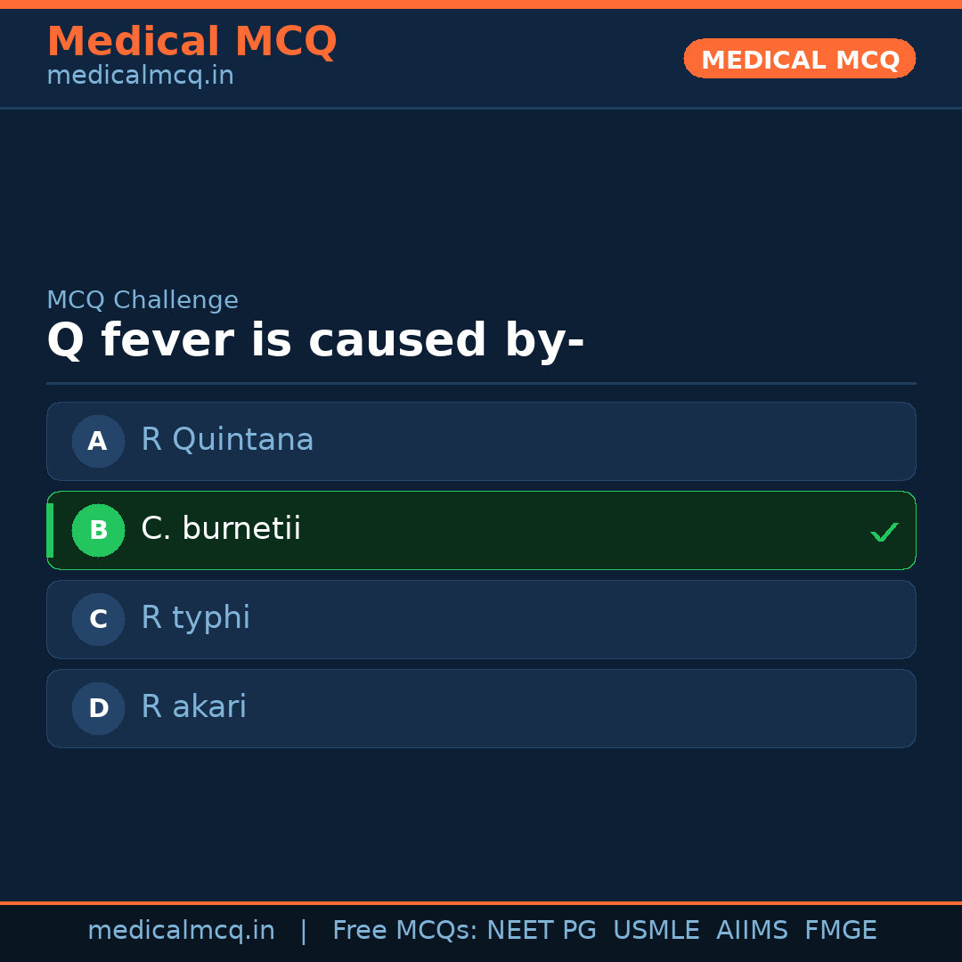 MCQ share card