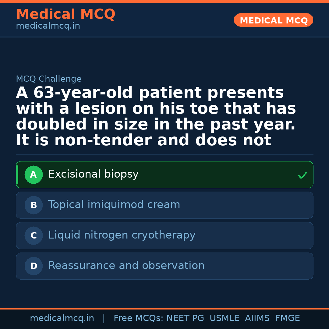 MCQ share card