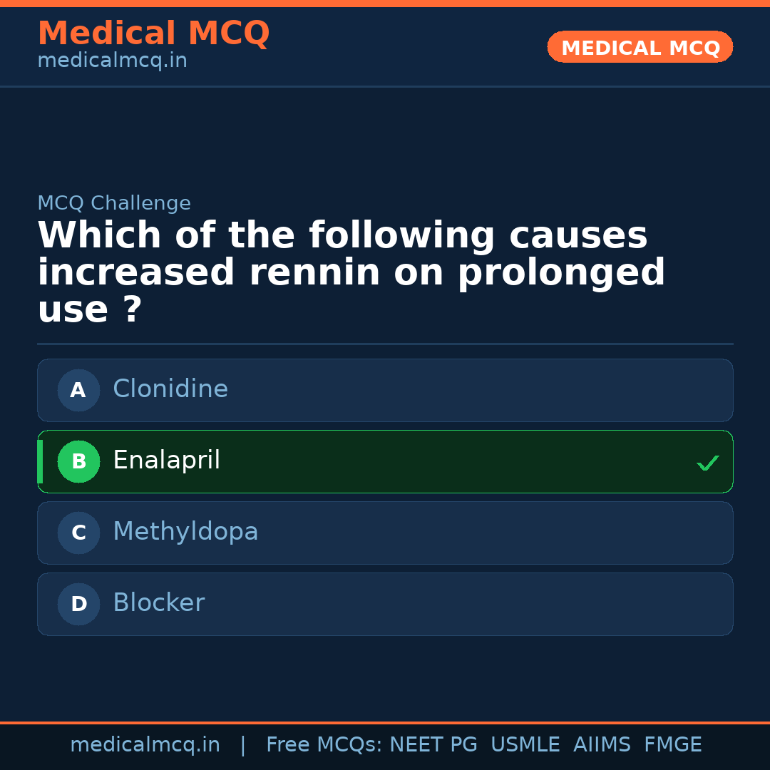 MCQ share card