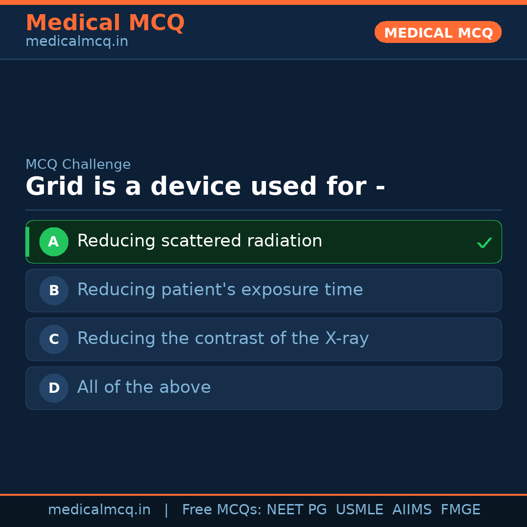 MCQ share card