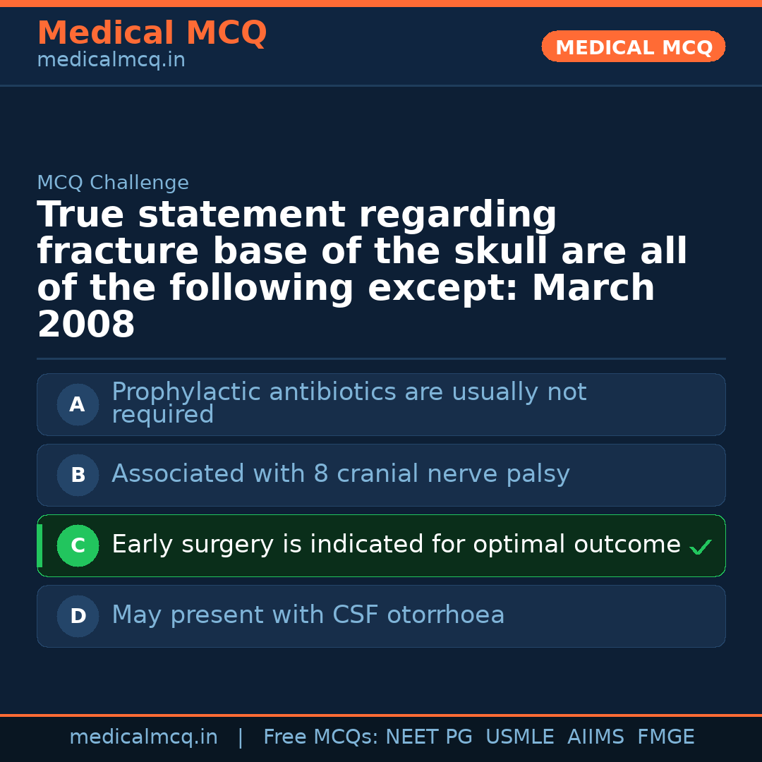 MCQ share card
