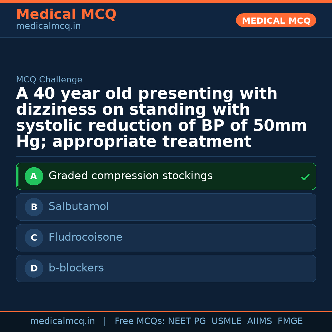 MCQ share card