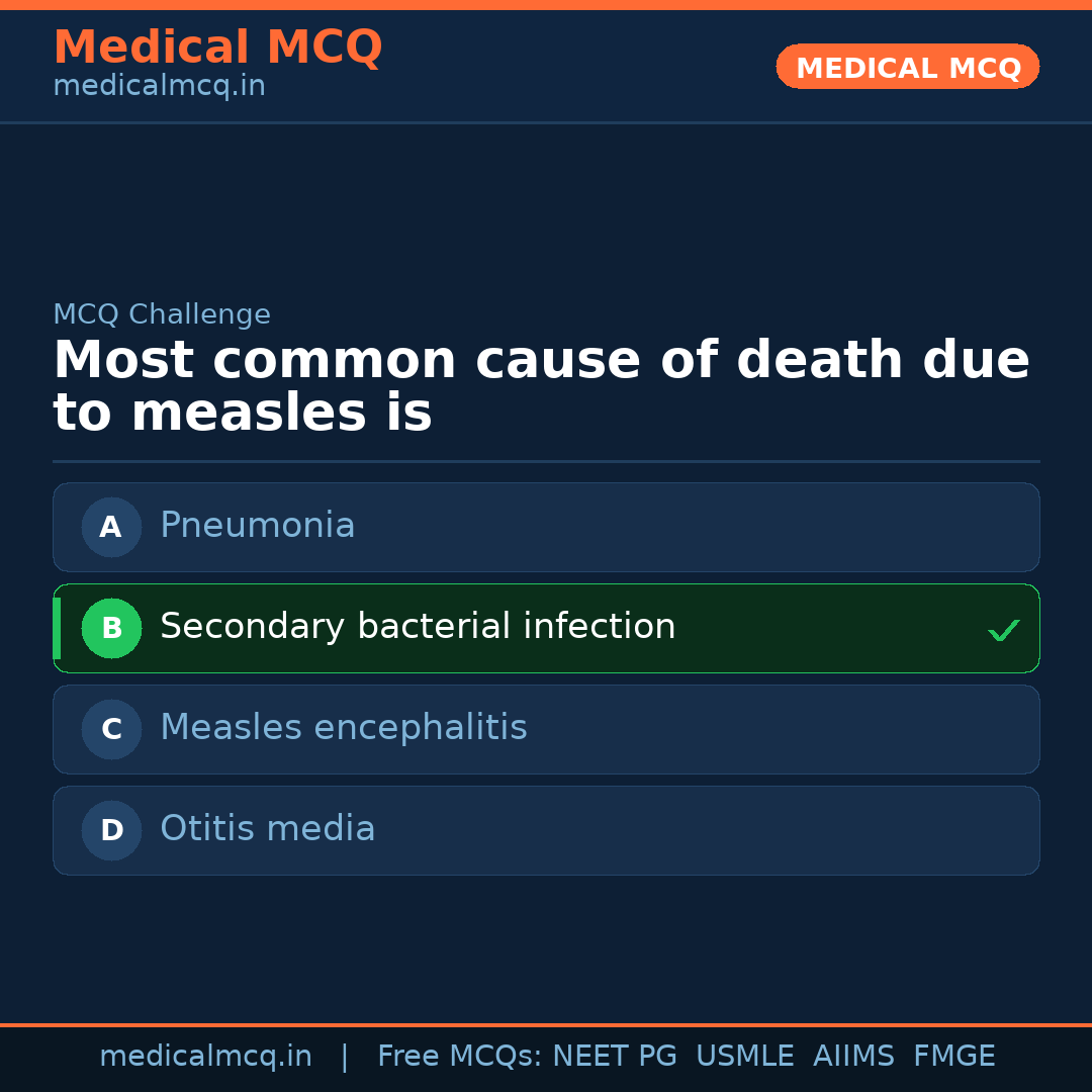MCQ share card