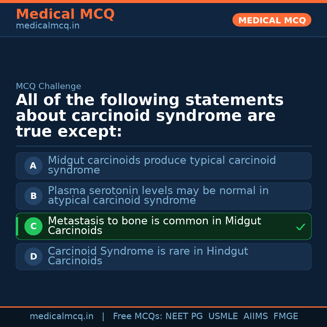 MCQ share card