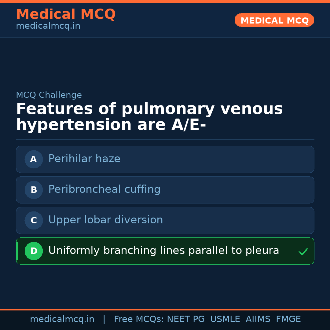 MCQ share card