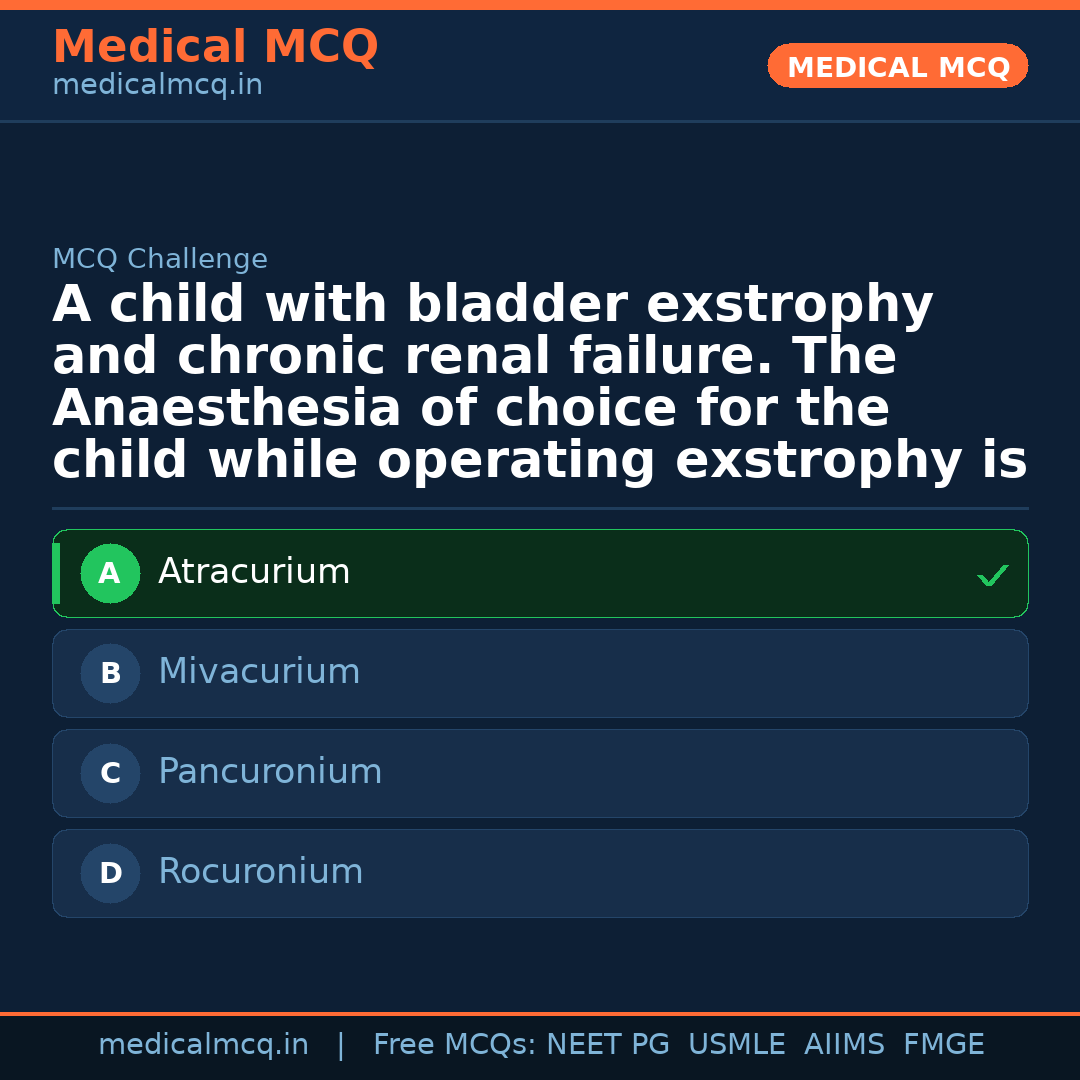MCQ share card