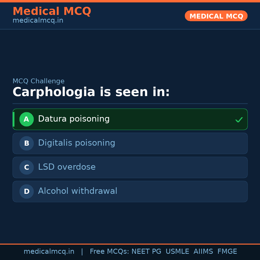 MCQ share card