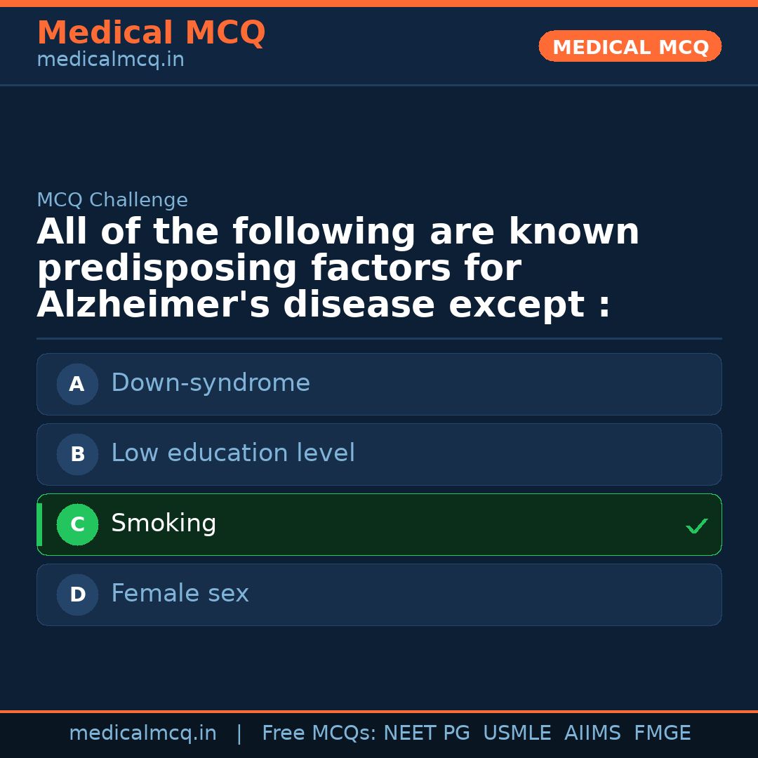 MCQ share card
