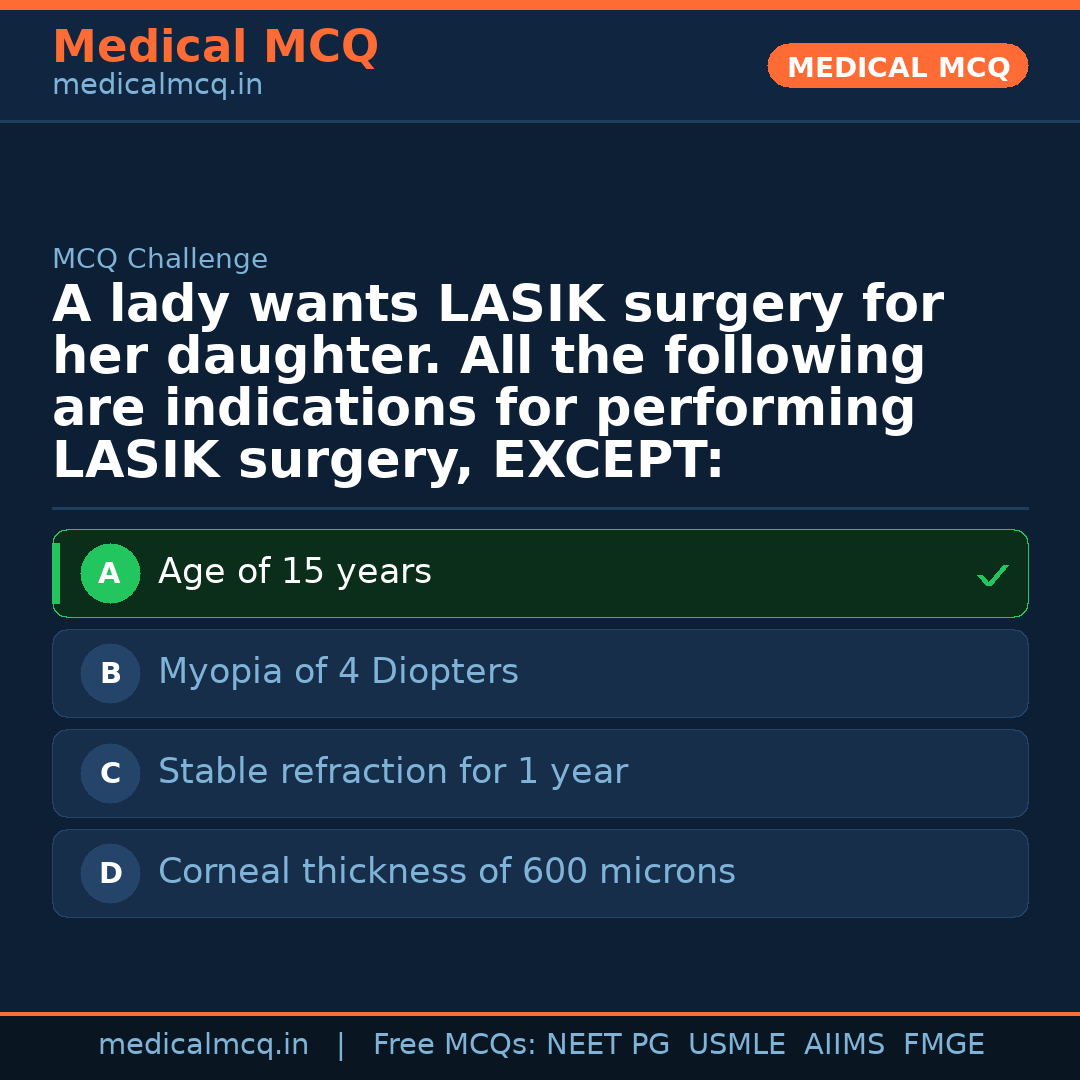 MCQ share card