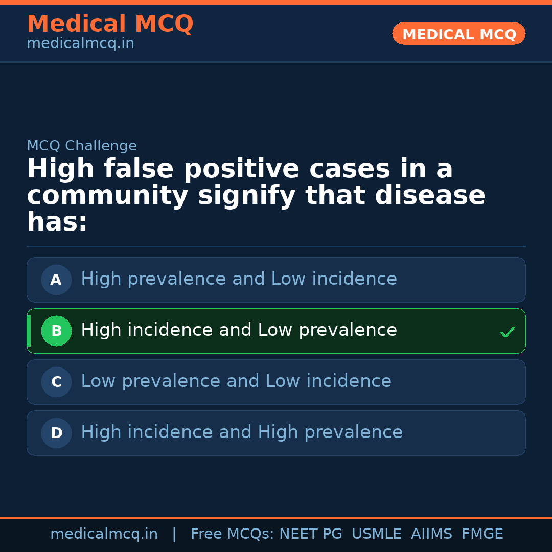 MCQ share card