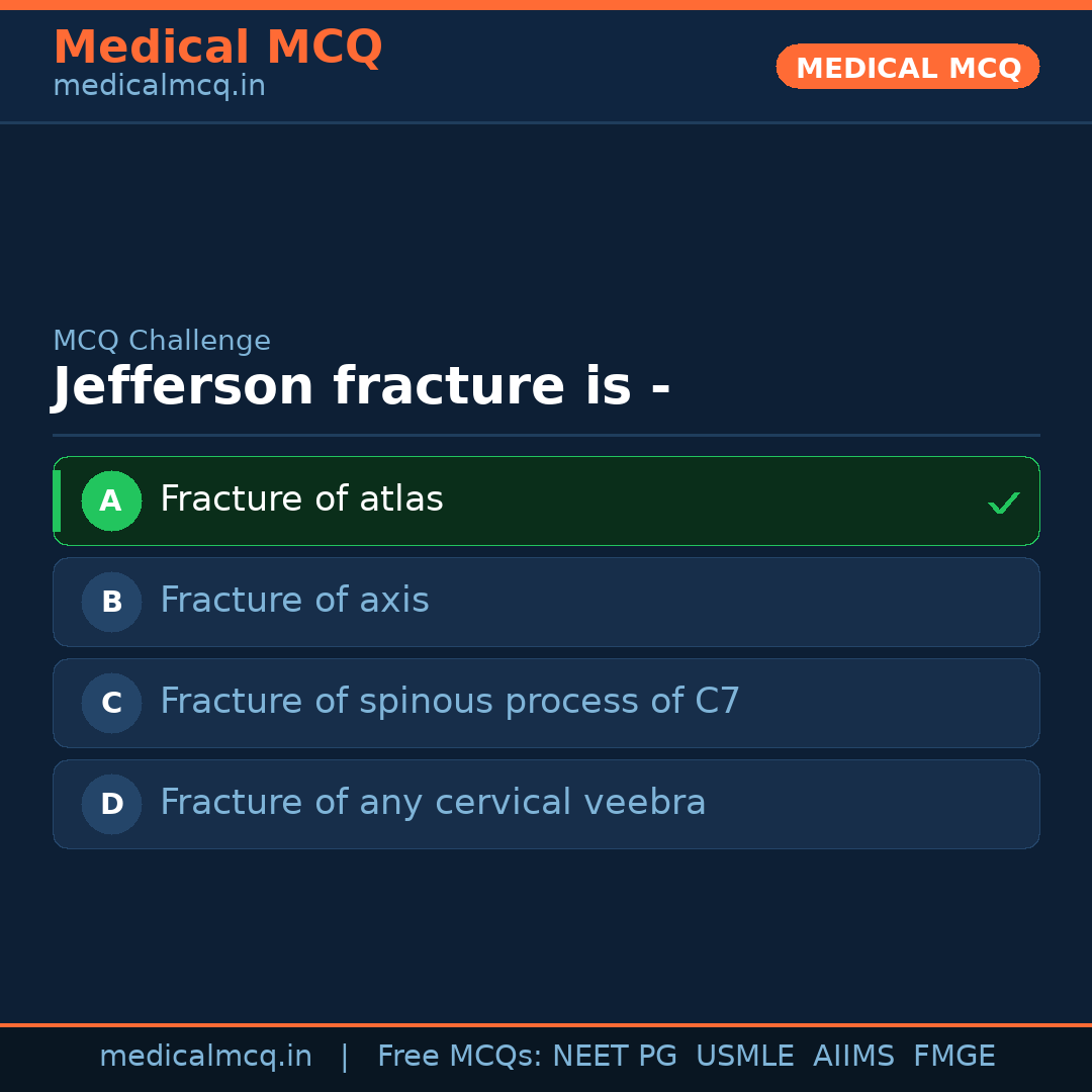 MCQ share card