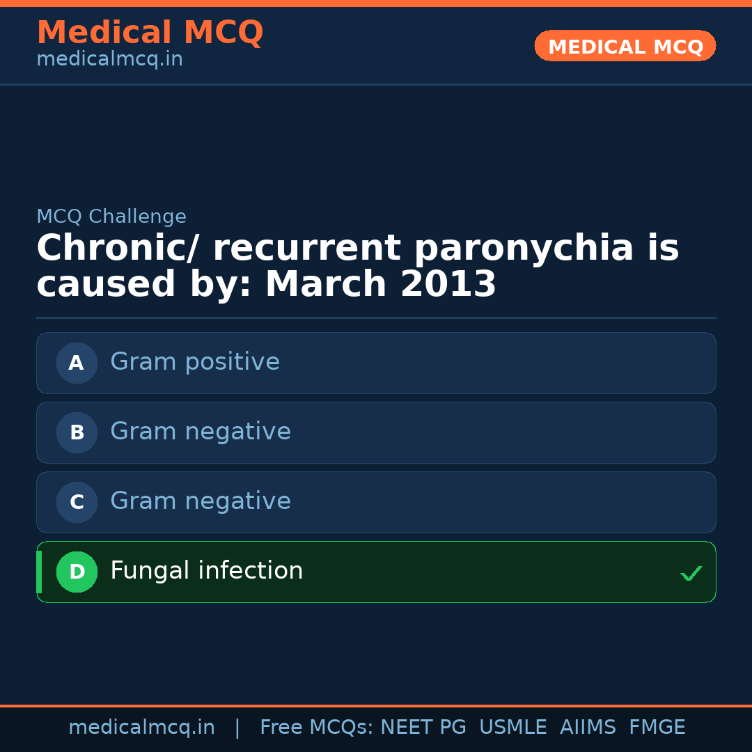 MCQ share card