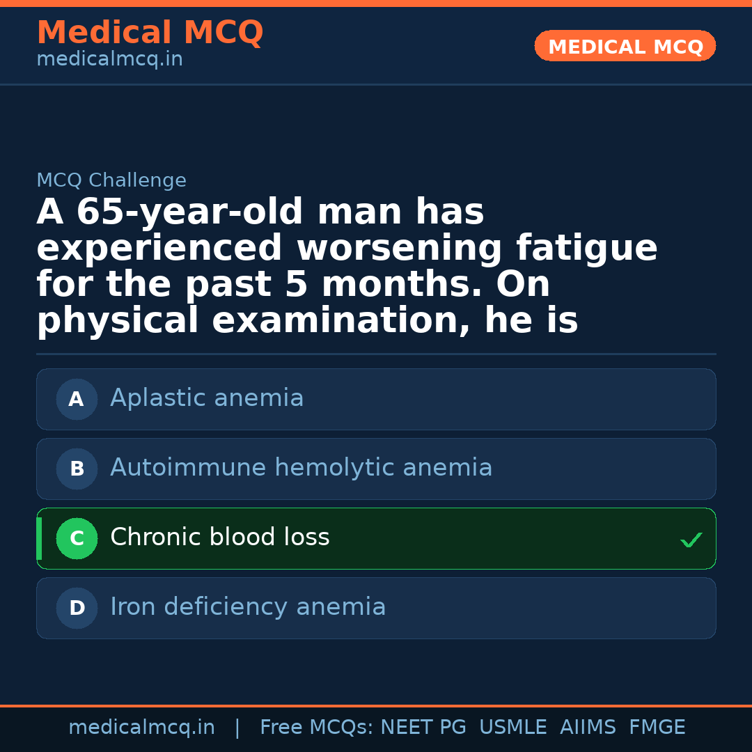MCQ share card