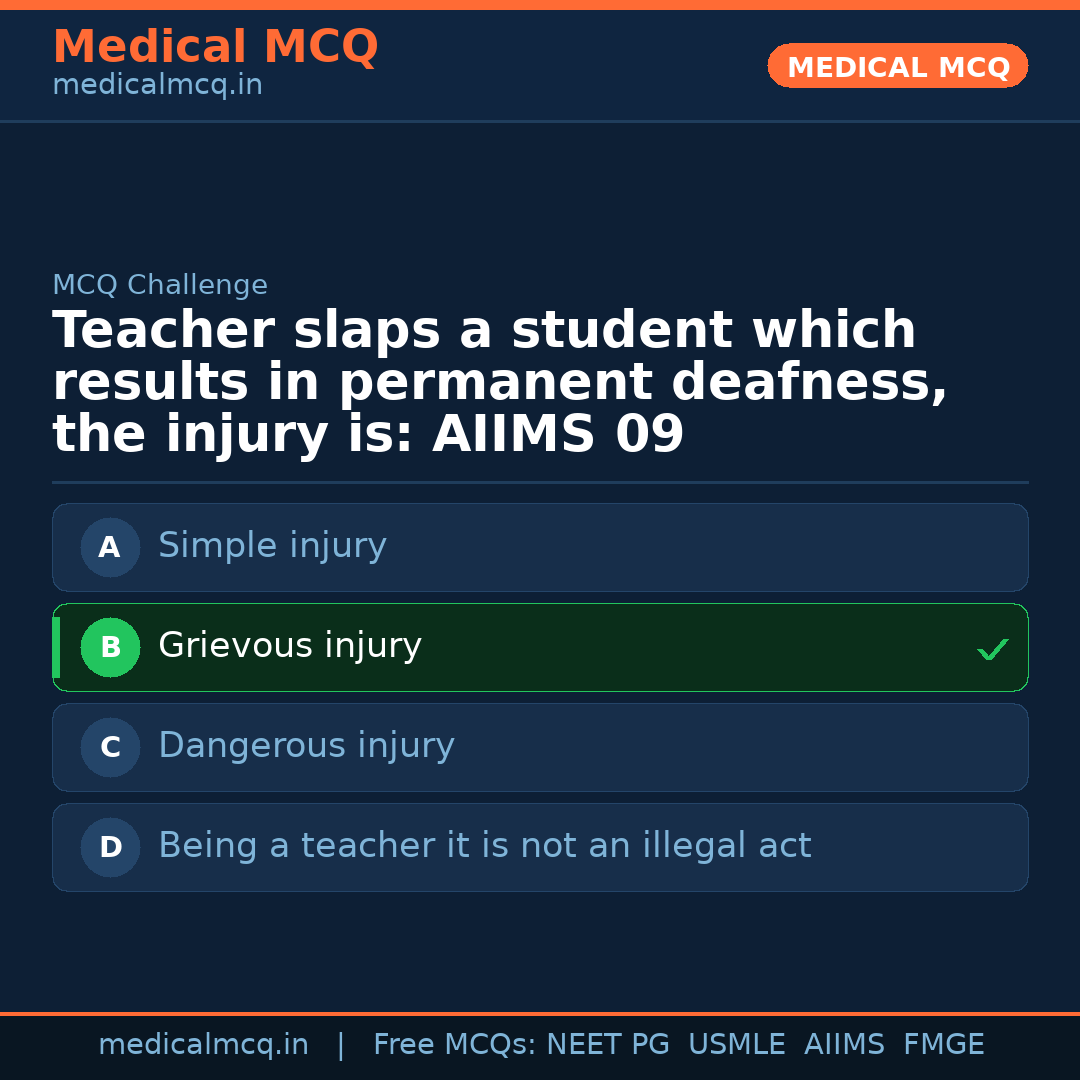 MCQ share card