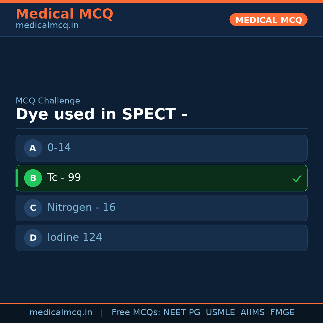 MCQ share card