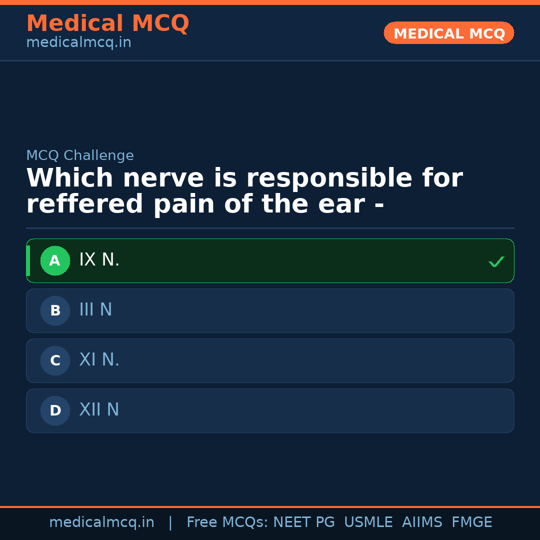 MCQ share card