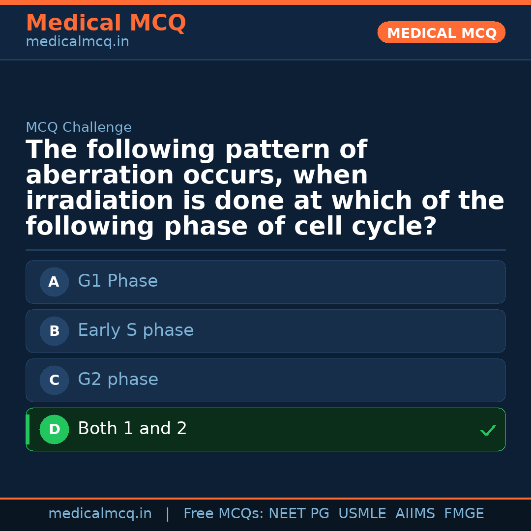 MCQ share card