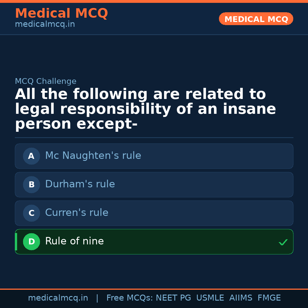 MCQ share card