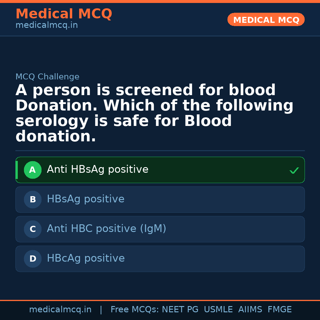 MCQ share card