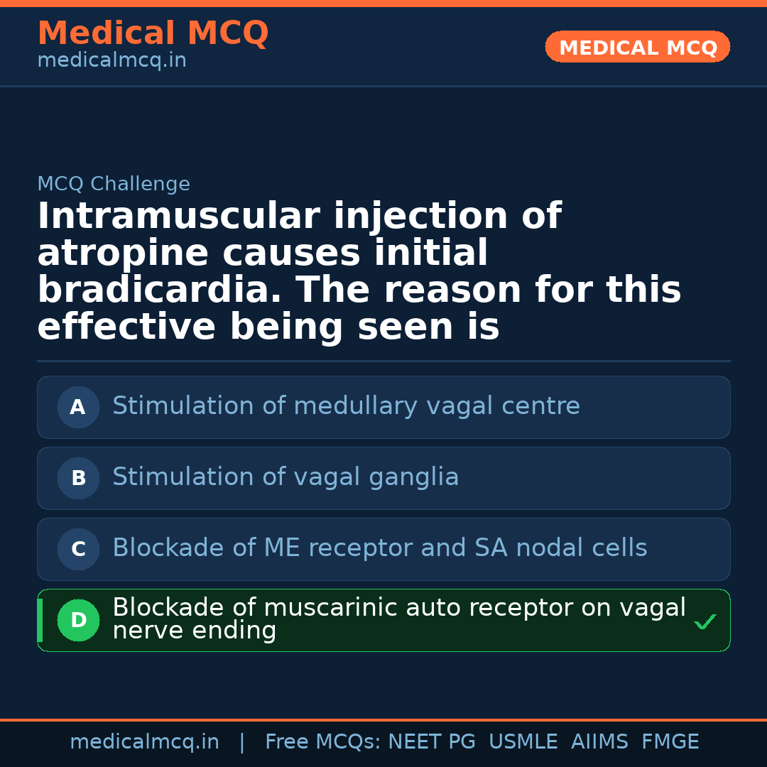 MCQ share card