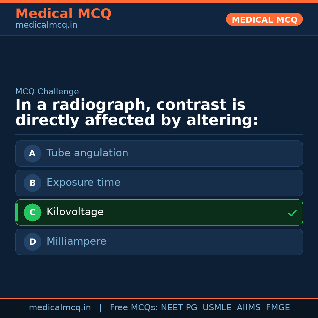 MCQ share card