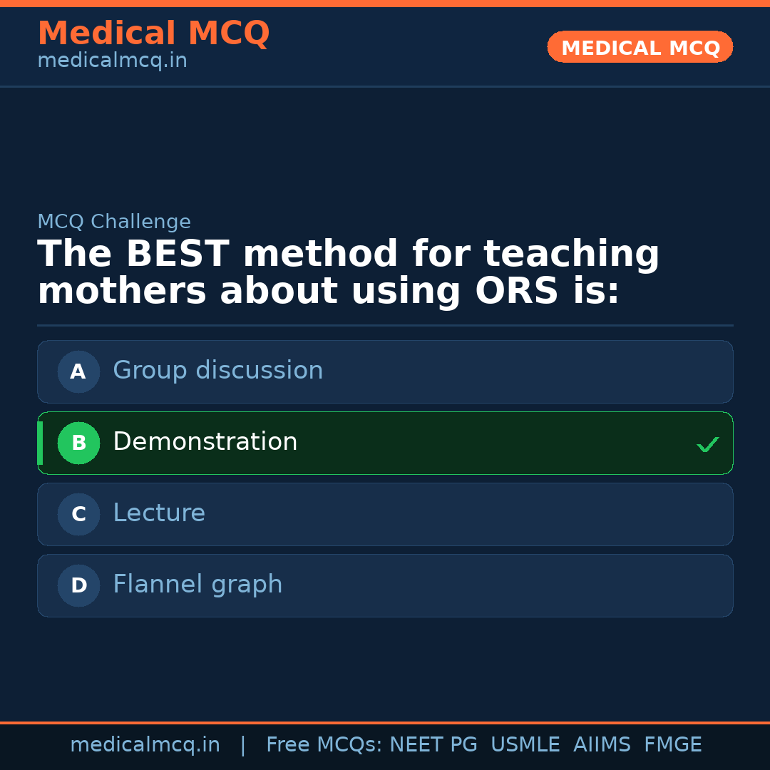 MCQ share card