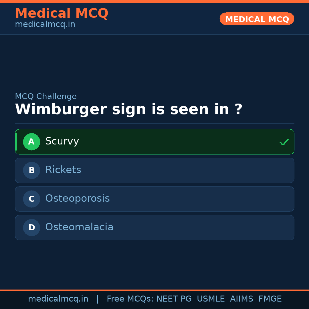 MCQ share card