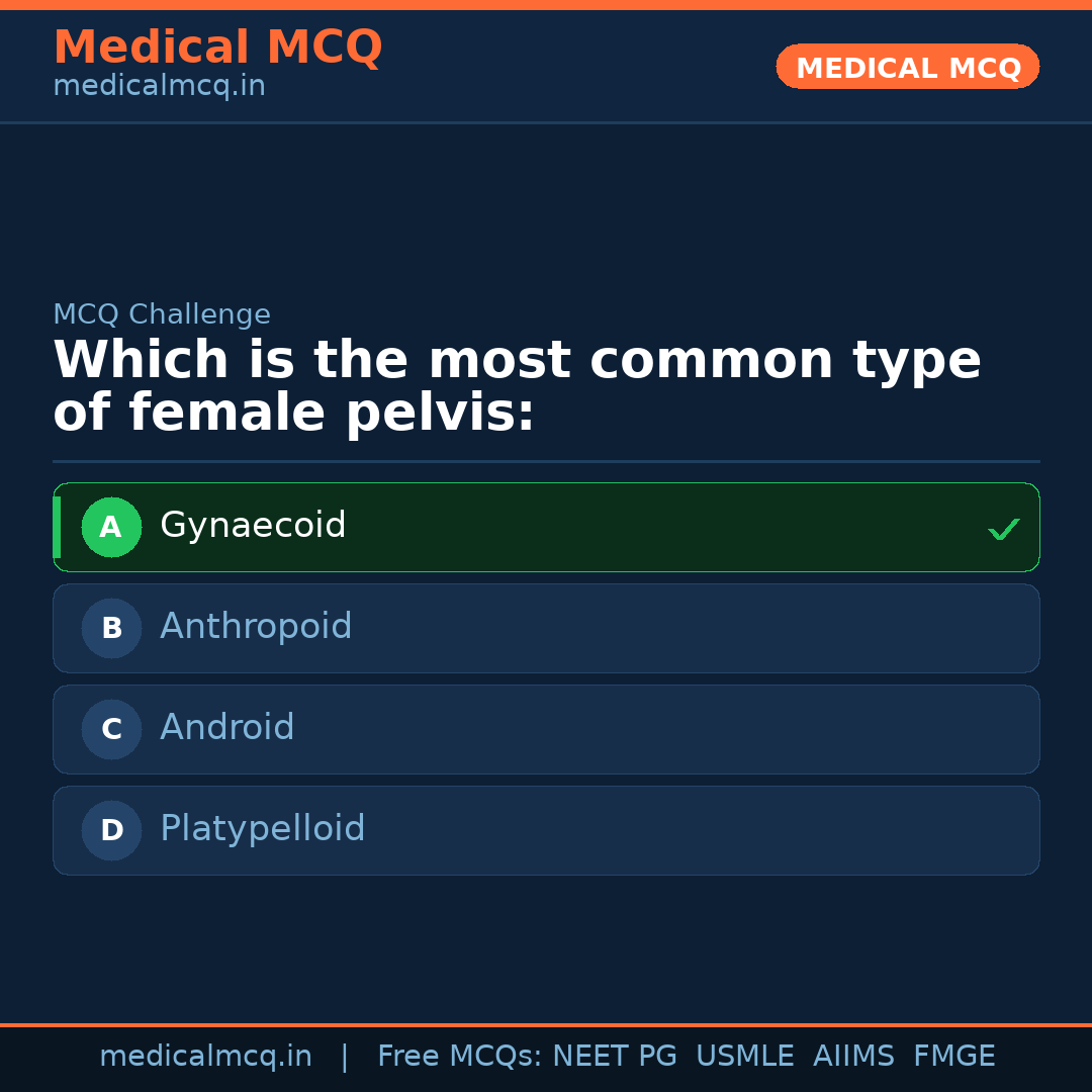 MCQ share card