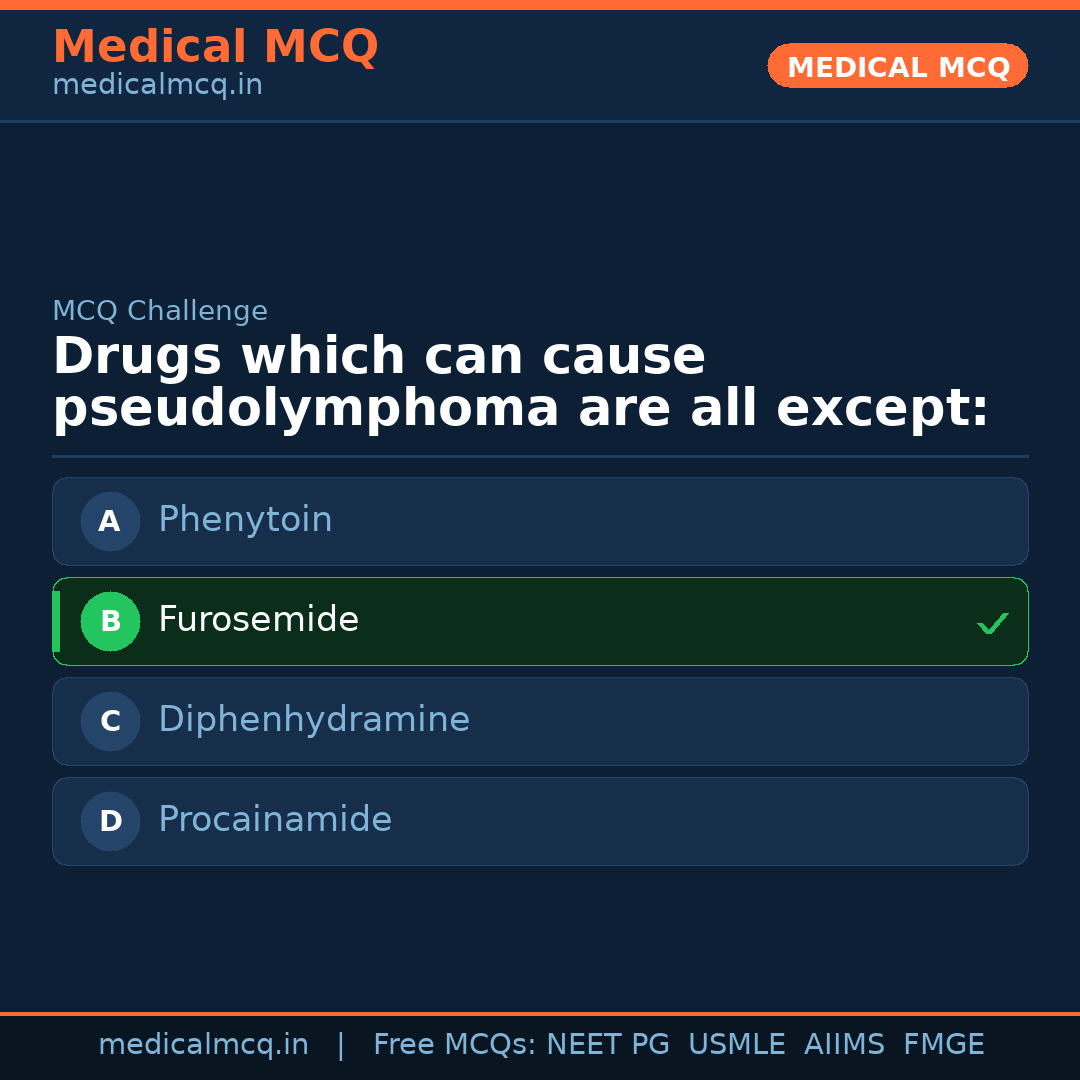 MCQ share card