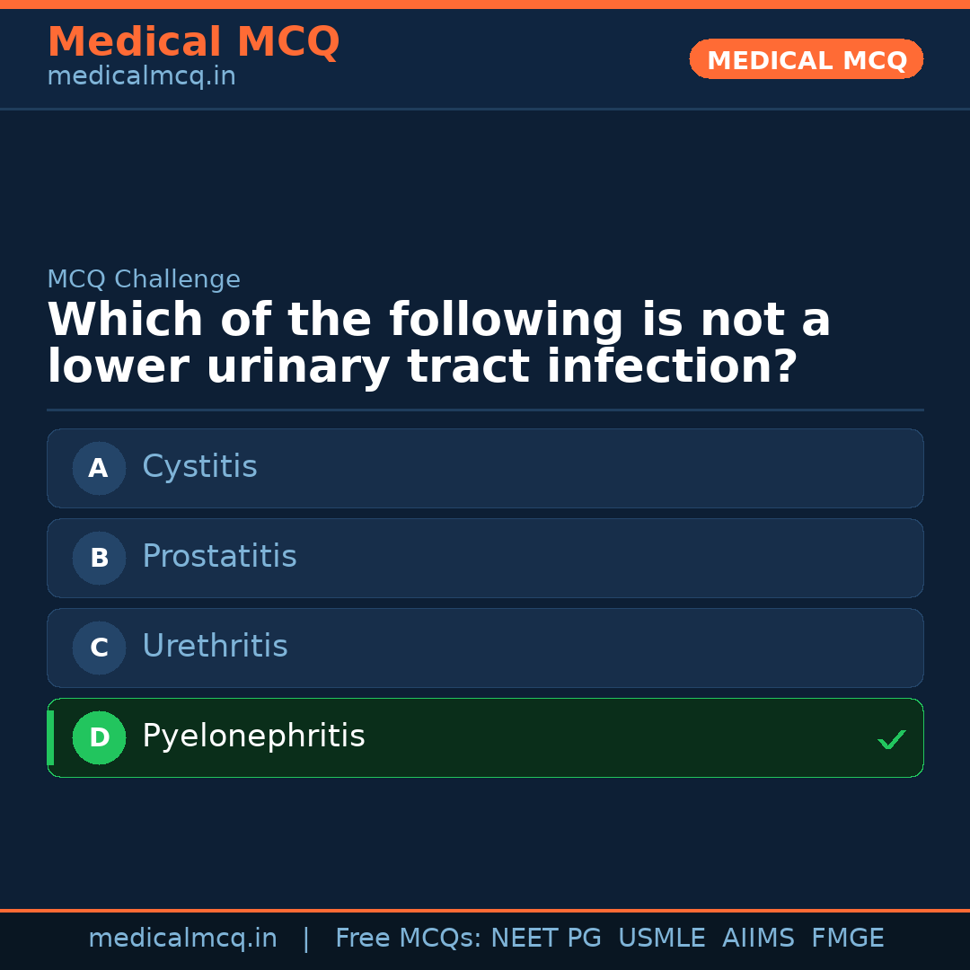 MCQ share card