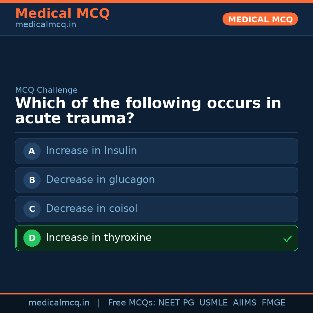 MCQ share card